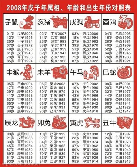 年份生肖對照表|十二生肖年份 属相排序十二生肖年份表